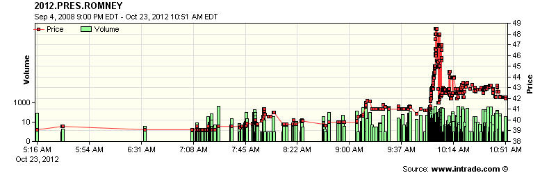 AI 介入民意生成，预测市场正面临一次压力测试 image 1