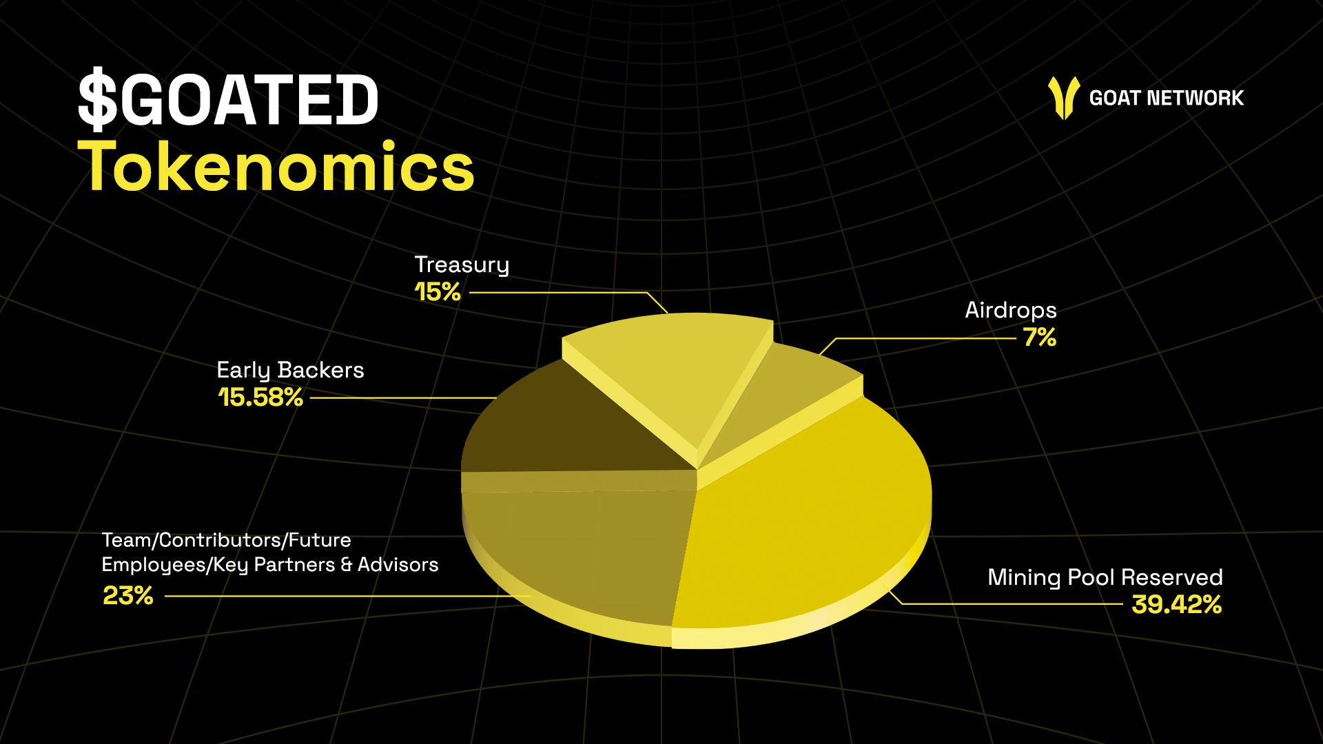 GOAT Foundation unveils tokenomics for $GOATED token launch image 0