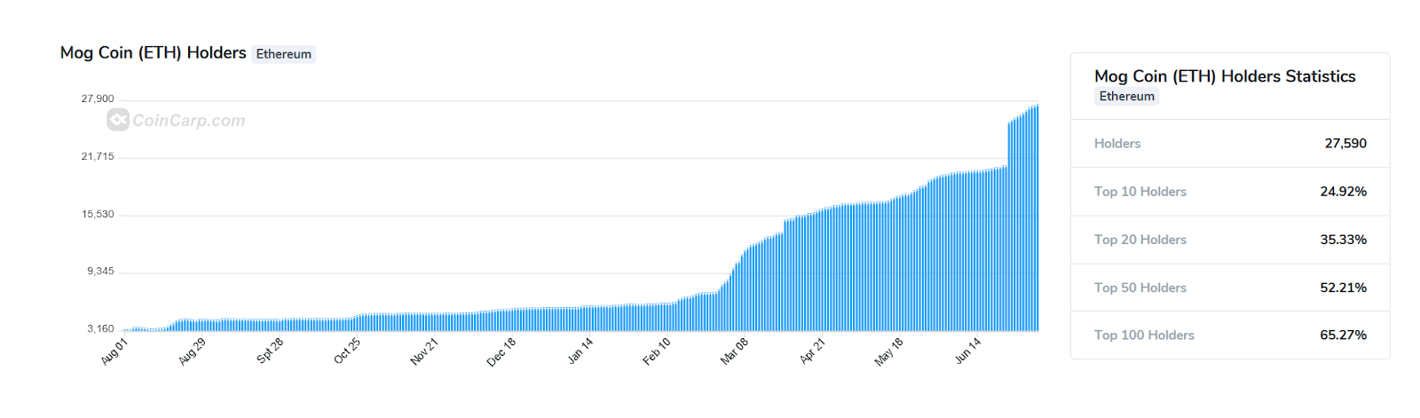 Почему биткоин растет и когда BTC по $100 000 image 0