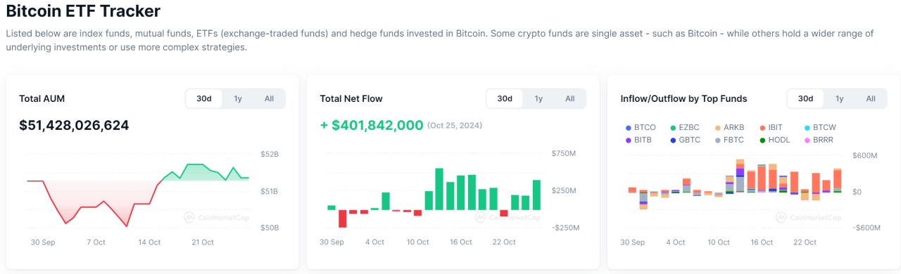 波场TRON行业周报：美三季度GDP或引发市场波动，NFT巨头延续meme热潮 image 11