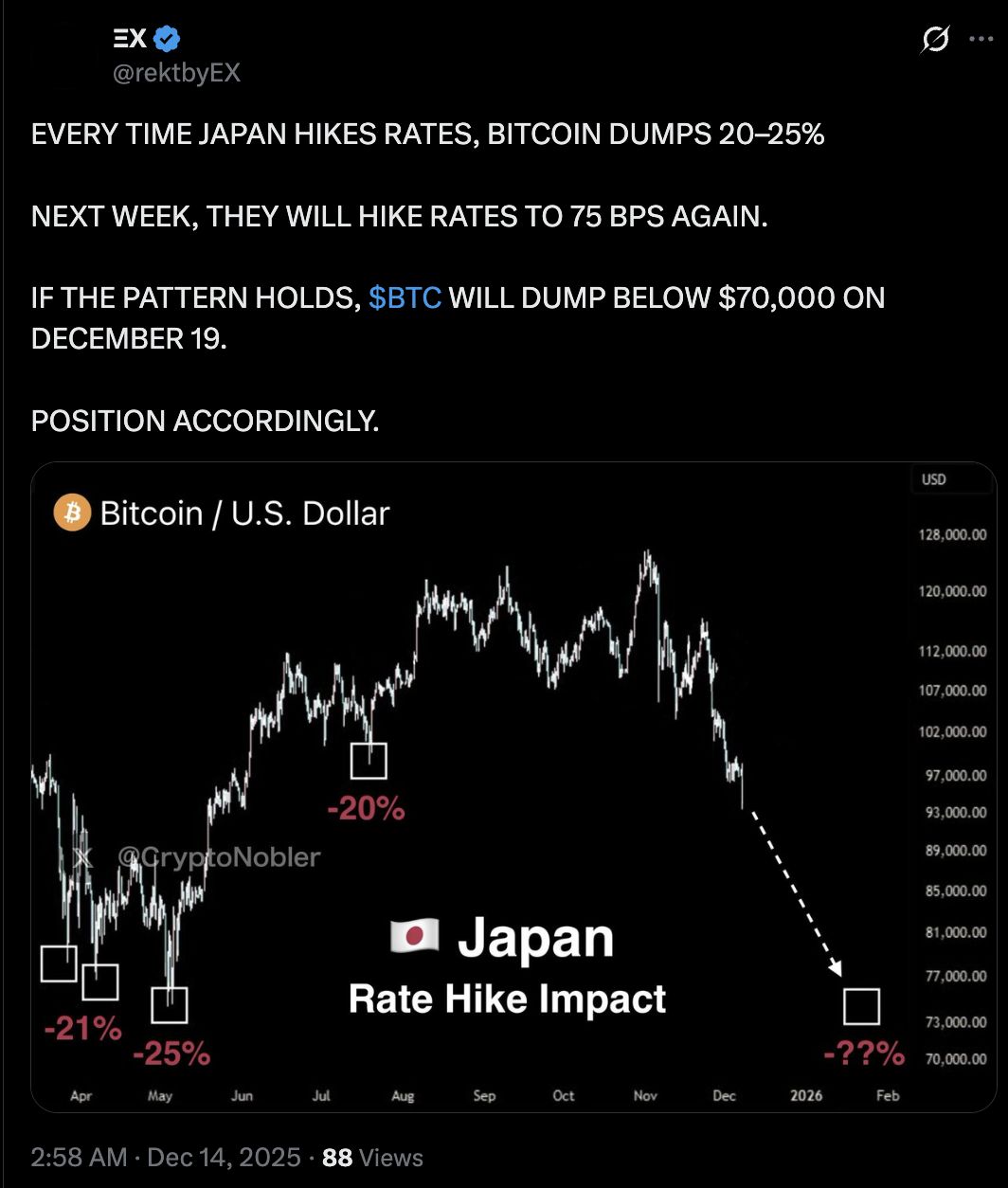 Bitcoin will ‘dump below $70K’ thanks to hawkish Japan: Macro analysts image 1