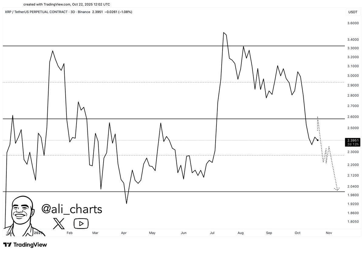 Реализованная прибыль Криса Ларсена от XRP достигла $764 млн с 2018 года
