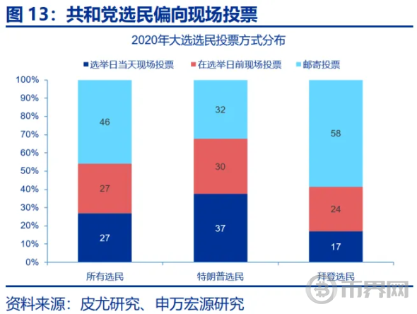 「哈里斯交易」逆袭？ image 12