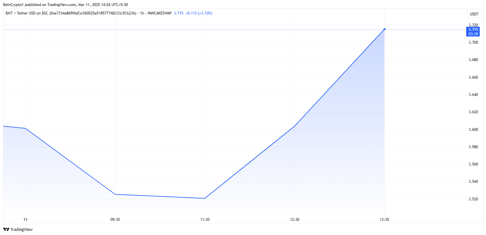 تستضيف بينانس إطلاق Bubblemaps على PancakeSwap، مما يثير تكهنات بإدراج BMT image 0