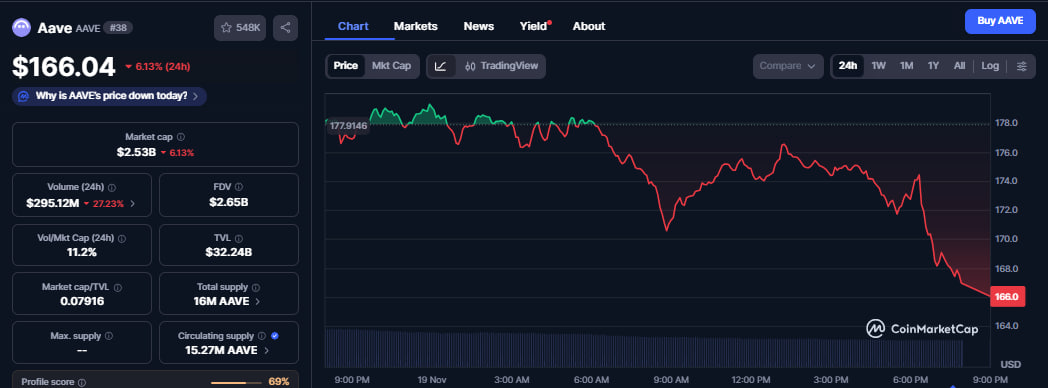 Aave 推出 V4 測試網,並附帶即將推出的「Pro」體驗開發者預覽版 image 1