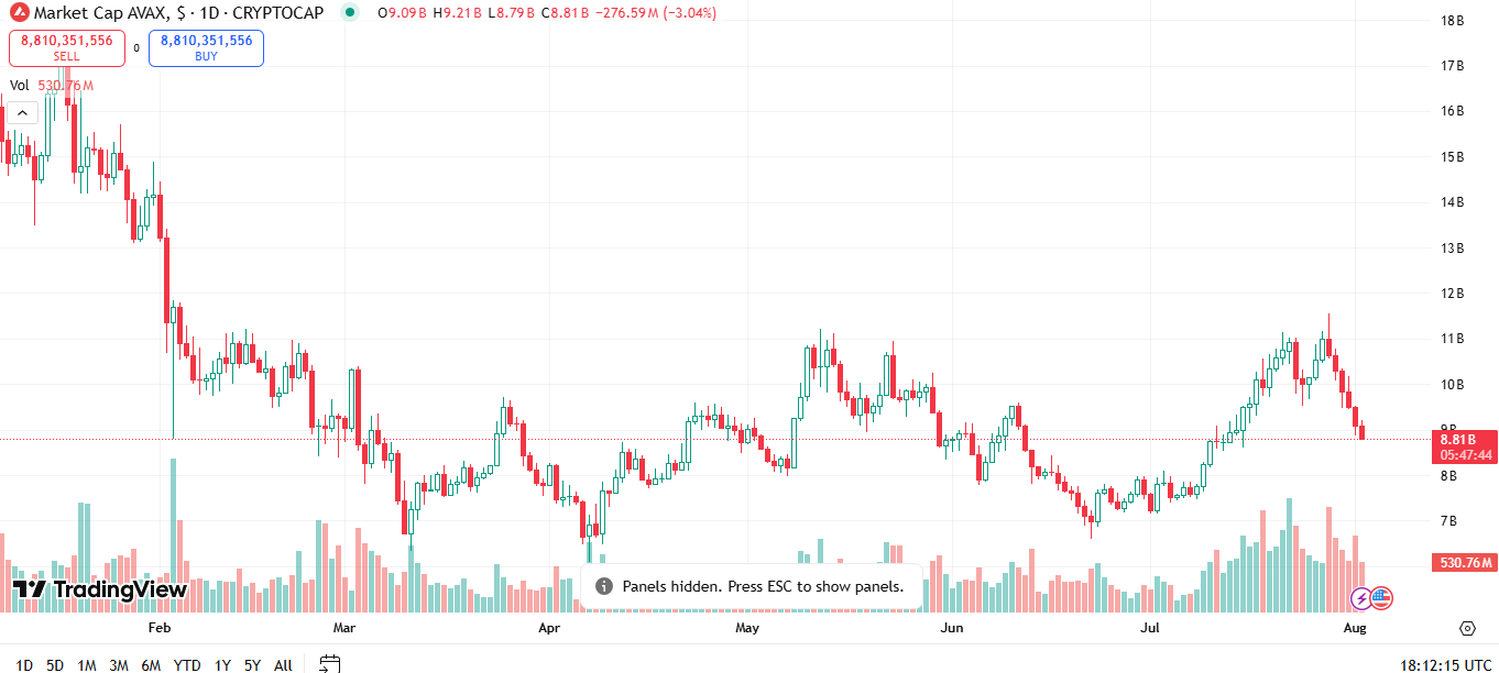 What Are the Next Cryptos to Explode in August 2025? image 5