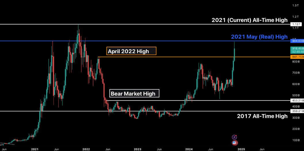 Dòng vốn tổ chức duy trì đà tăng của Bitcoin khi holder dài hạn chốt lời, theo Bitfinex image 1