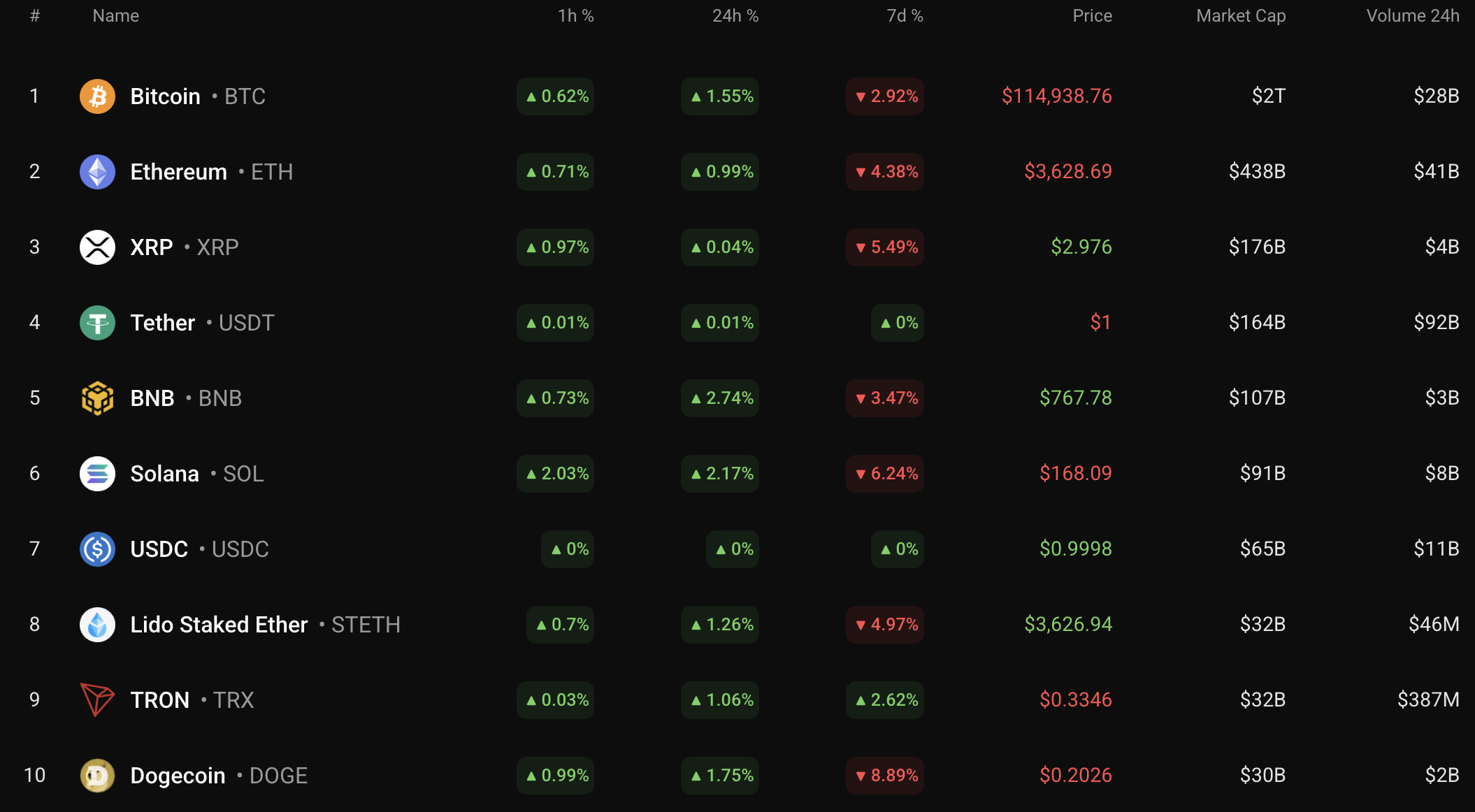 Bitcoin Price Analysis: Potential for Growth Towards $116,000 Amid Weaker Bear Sentiment image 0