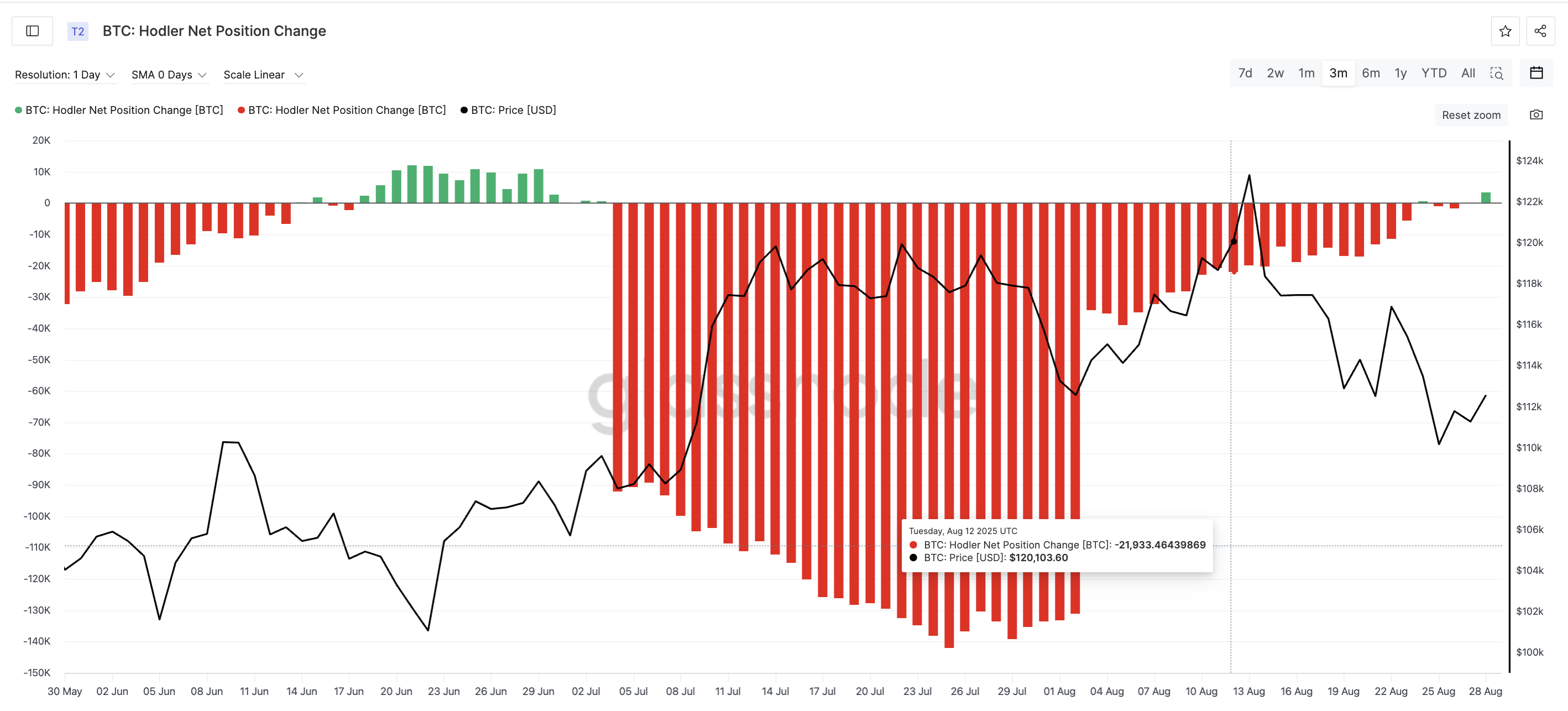 Bitcoin Price Eyes Rebound After HODLers Flash Month-High Bullish Signal image 1