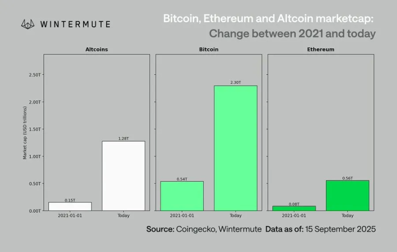 ¿Cómo será el próximo ciclo cripto? image 1