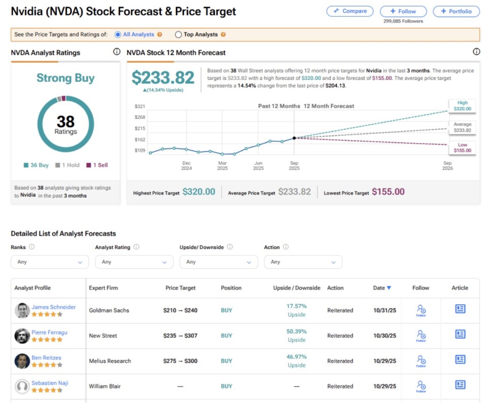 Harga Saham Nvidia Naik Tipis Hari Ini 3 November 2025: Apakah NVDA Layak Dibeli? image 2