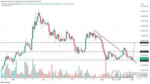 PEPE 价格暗示强劲上涨 9月将将掀起牛市热潮 image 3