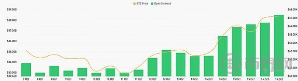 FMG市场观察：BTC突破69000阻力位 英伟达再创历史新高 image 2
