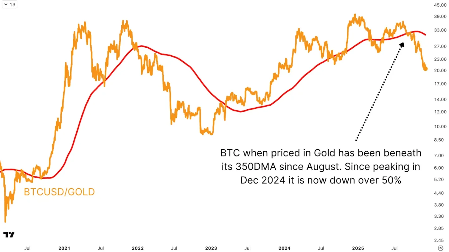 Tại sao thị trường gấu của bitcoin sắp kết thúc? image 1