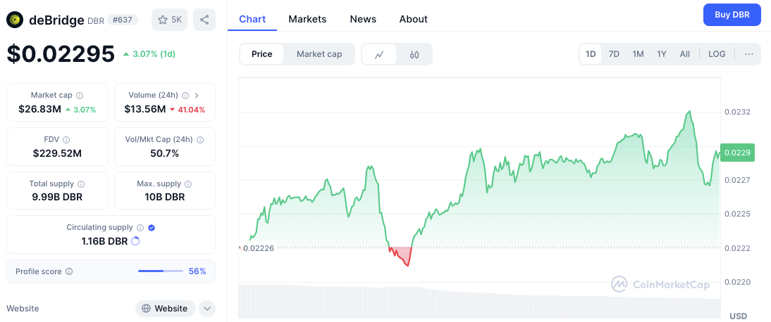 $TRUMP Membuka Kunci $321 Juta Besar, Tapi Apakah Buka Kunci Pasokan 87% $CONX Lebih Berisiko? image 9