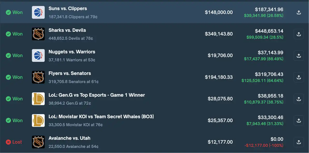 一月成神、一周归零:Polymarket体育赌王的陨落 image 5