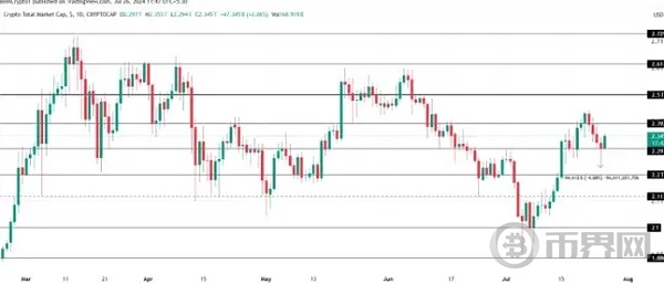 加密货币市场今日为何上涨 image 1