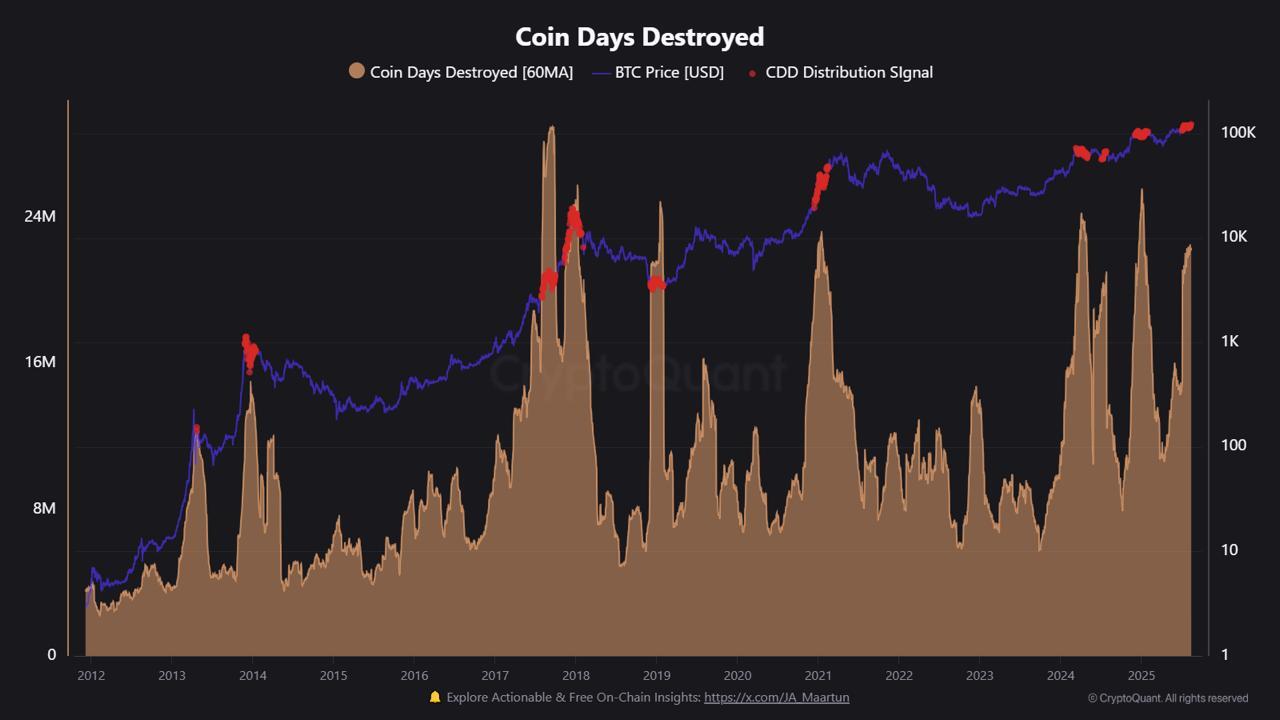 Bitcoin Price Falls As The Two Most Important BTC Holders Sell – Weekly Whale Watch image 1