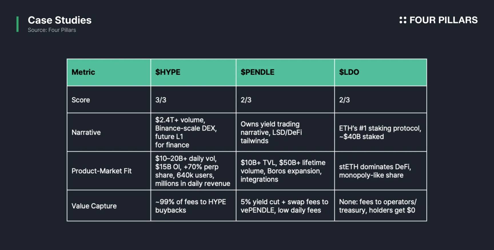 The Evolution of Altcoin Investment from the Perspective of $HYPE image 2