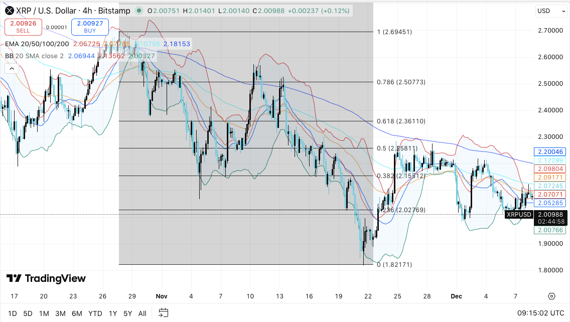 Prediksi Harga XRP: Kisaran XRP Menyempit karena Arus Keluar Berlanjut & Leverage Berjangka Menurun image 0