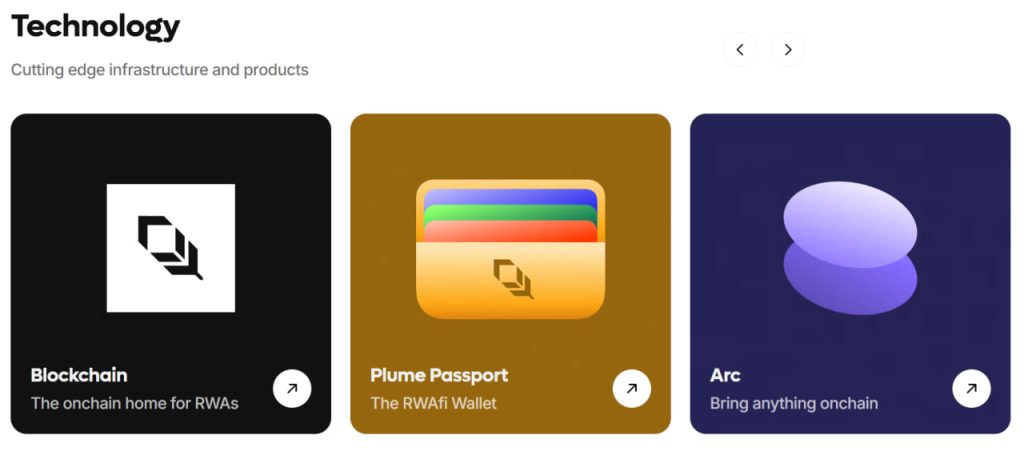 Plume Network (PLUME) là gì? Blockchain Layer-1 mở khóa TradFi và DeFi thông qua RWA image 1