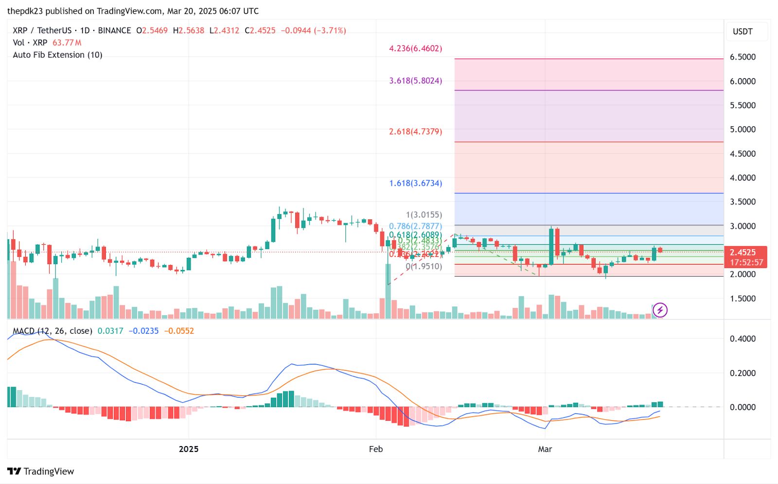 XRP Price Dips, But Whales Are Buying: What’s the Smart Money Doing? image 1