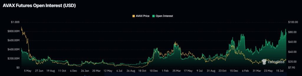 Цена AVAX на грани бычьего прорыва на фоне растущего интереса? image 2