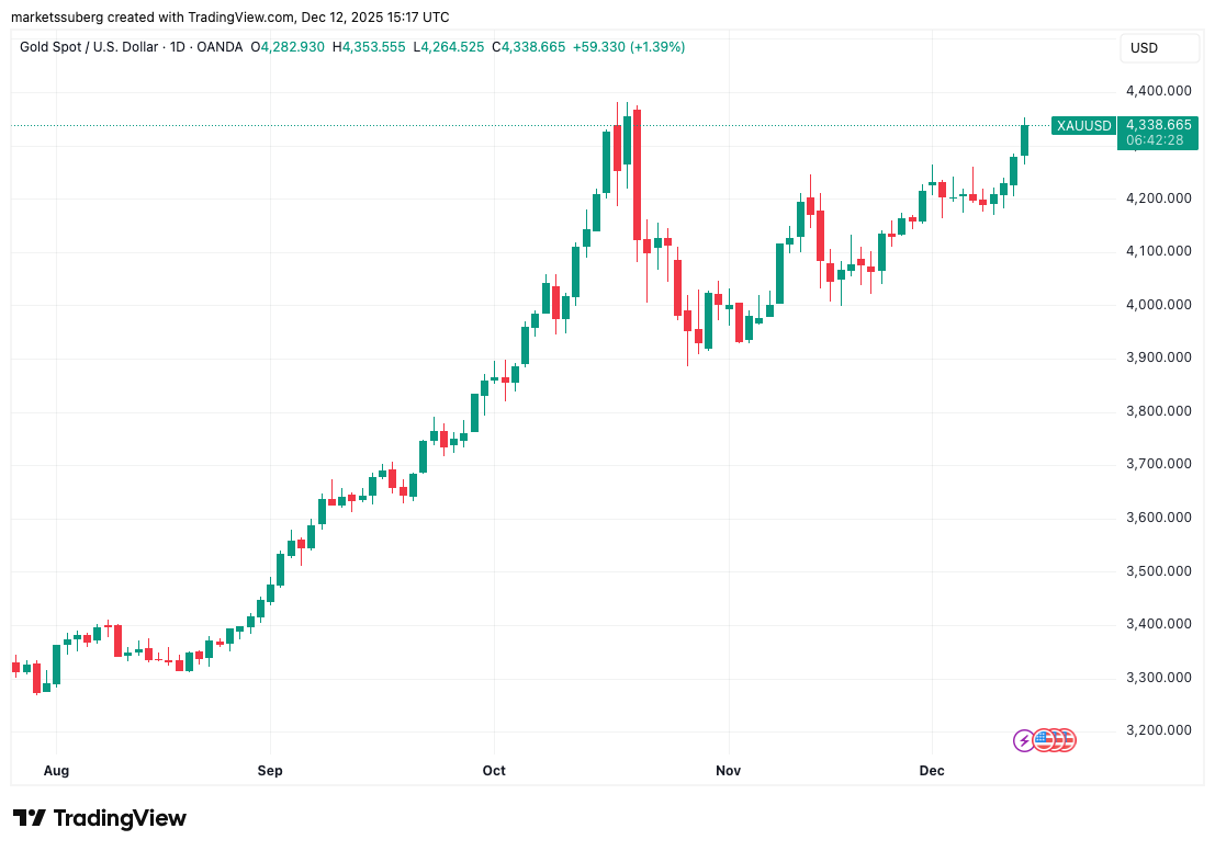 Bitcoin chwieje się na poziomie 92 000 USD, podczas gdy trader przewiduje koniec „manipulacyjnego” spadku ceny BTC image 3