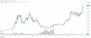 CFTCがビットコインETFオプションを承認、期待高まる市場動向 image 0