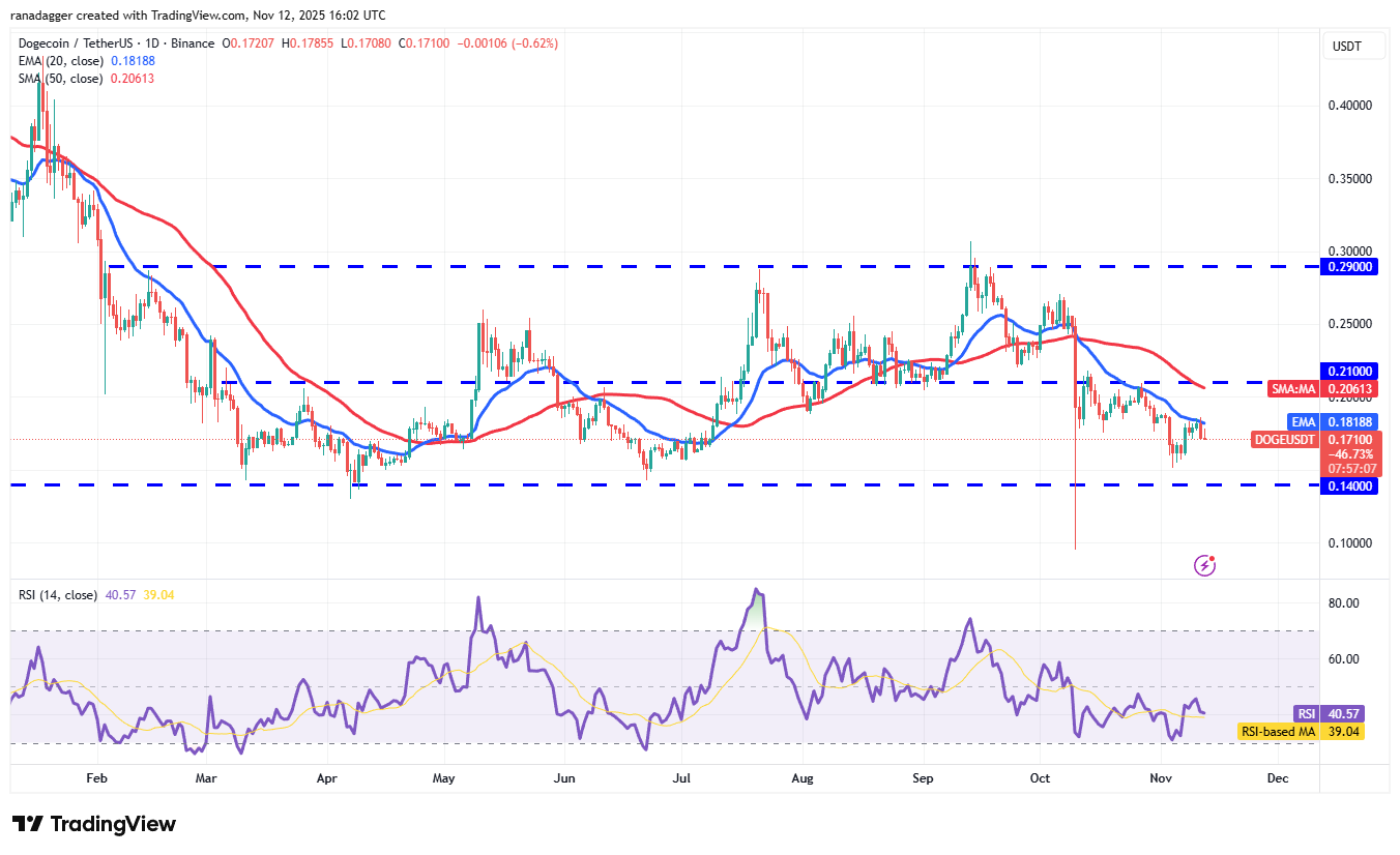 價格預測 11/12：BTC、ETH、XRP、BNB、SOL、DOGE、ADA、HYPE、LINK、BCH image 6