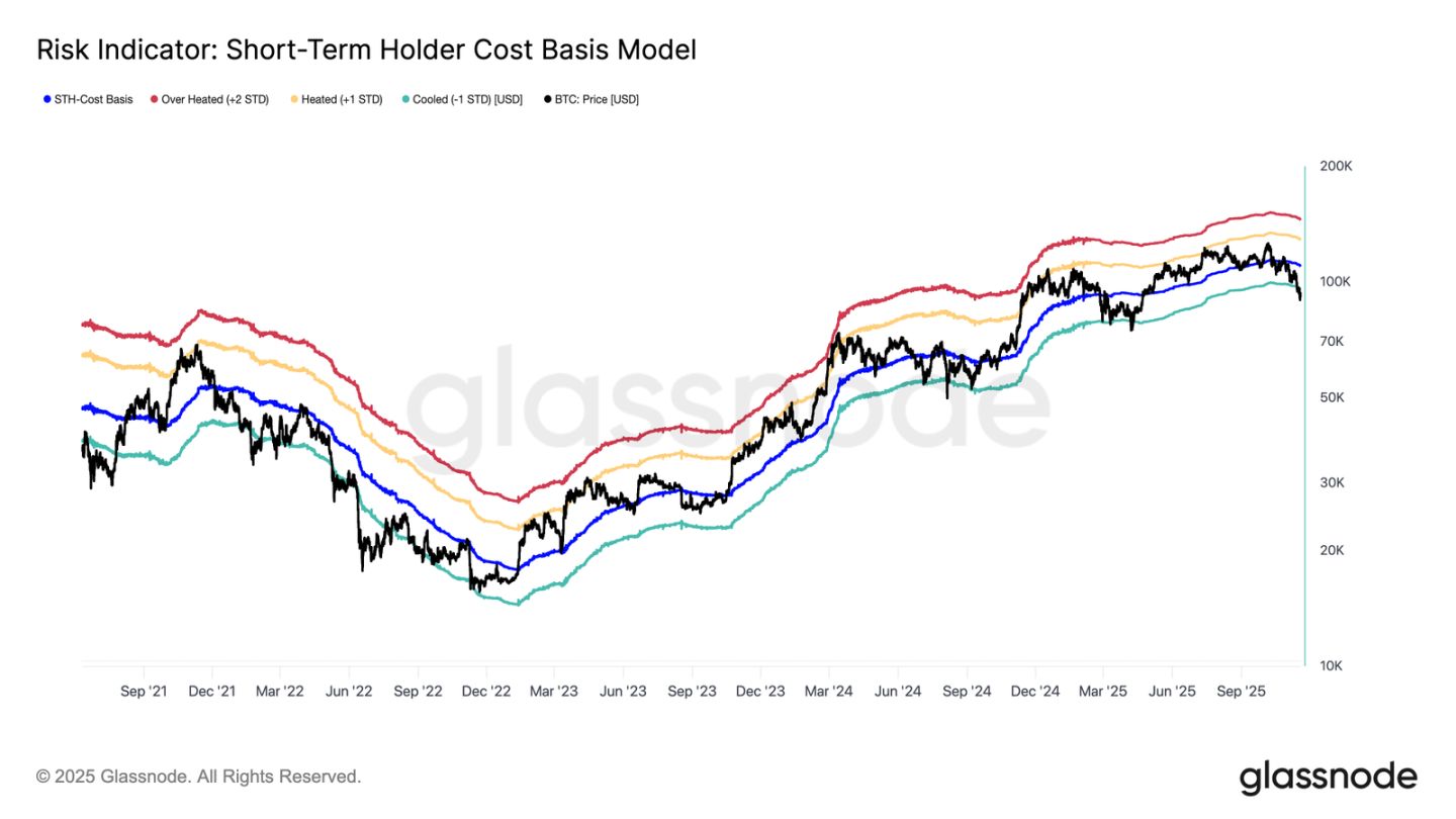 12月の利下げへの期待は打ち砕かれた？ビットコインは年初来の利益をすべて消し去った。 image 2