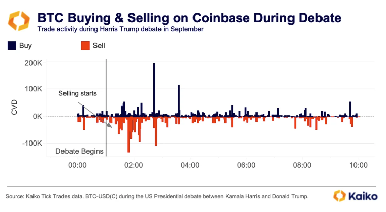 Comment surveiller ce que fait l'argent intelligent dans la crypto le jour des élections américaines image 2