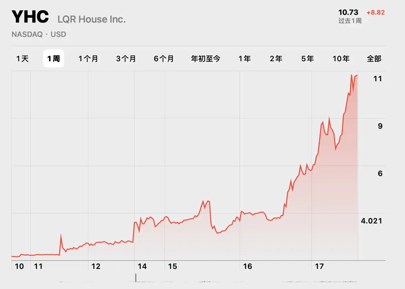 一周暴涨400%，谁才是真正的SOL版微策略 image 8
