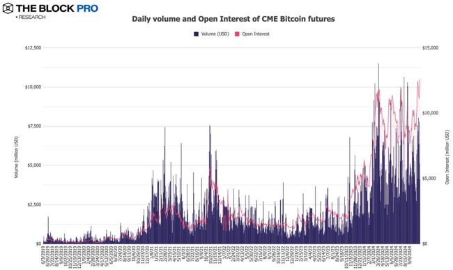 11张图解读十月加密市场：多数指标大反弹 image 8