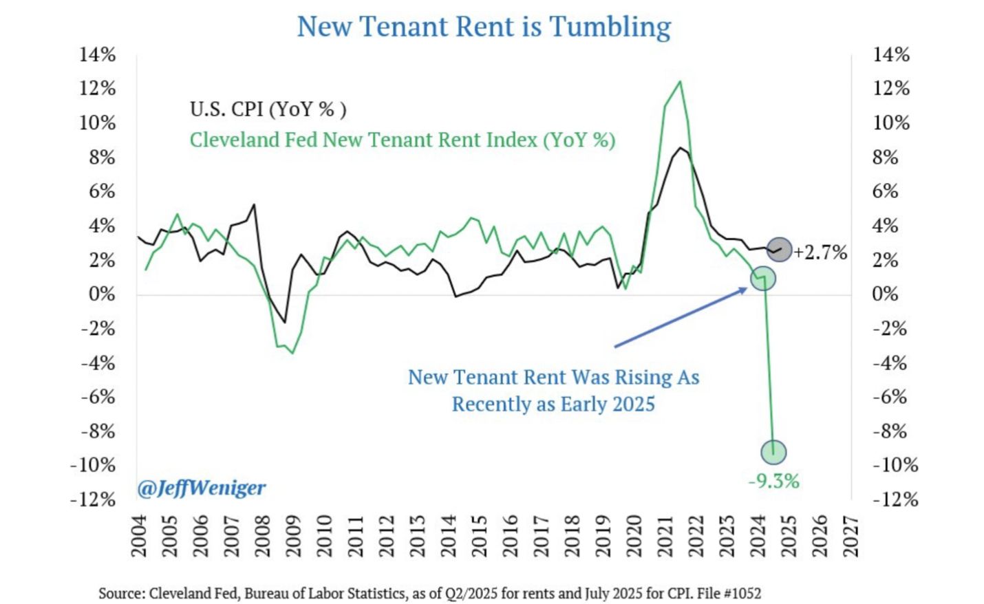 Friday charts: Investor’s crystal ball, cloudy with a chance of FOMO image 6