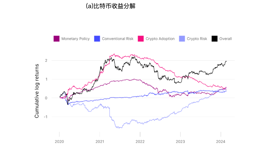 Hardcore interpretation: What factors affect the price of Bitcoin? image 4