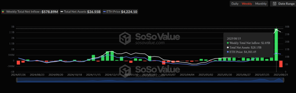 Ethereum price prediction: Token could hit $10,000 says John Deaton image 0