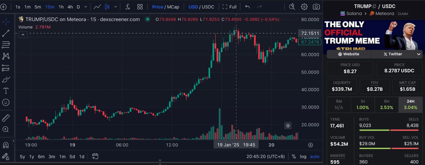 FO，一个由亿万富翁发行的 Memecoin，会成为下一个 TRUMP 吗？ image 7