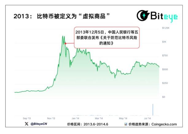 理解を助ける 5 つのチャート: 政策の嵐の後、市場はどこに向かうのか? image 1