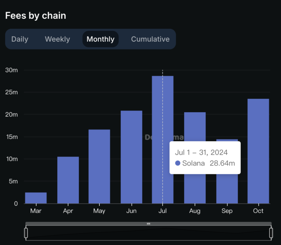 關於各鏈 Meme Launchpad 你需要知道的 image 3