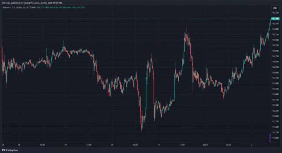 瑞士正在储备 BTC？ 总理府已提交提案 image 0