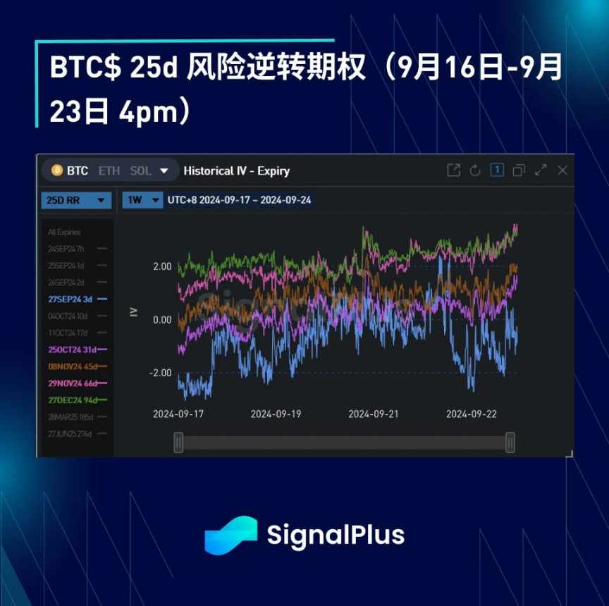 BTC 波动率：一周回顾 2024 年 9 月 16 日–9 月 23 日 image 4