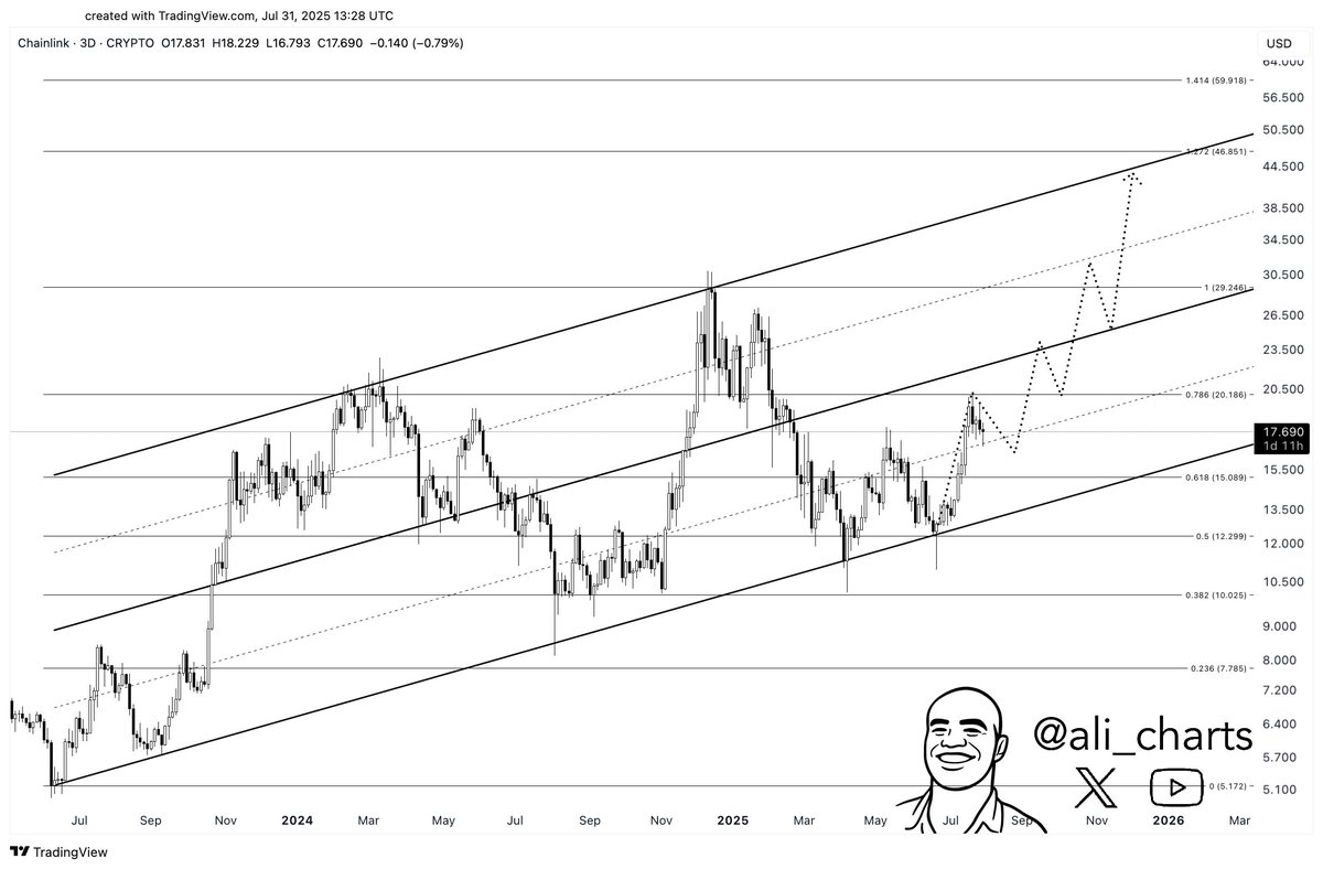 Trader Says All Eyes on One Bitcoin Level After BTC Loses Critical Support Line, Updates Outlook on Cardano and Three Other Altcoins image 2
