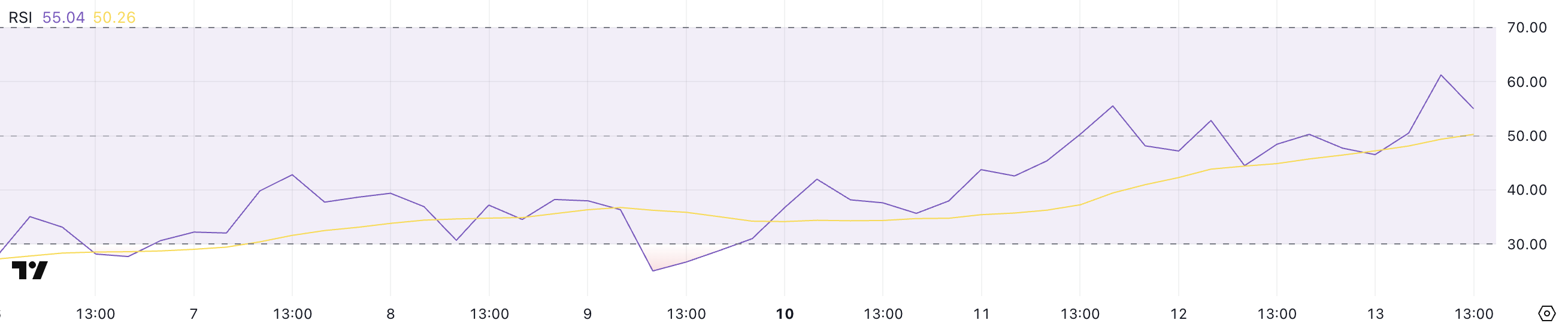 PENGU and PNUT Remain Bearish Despite Robinhood Listing image 0