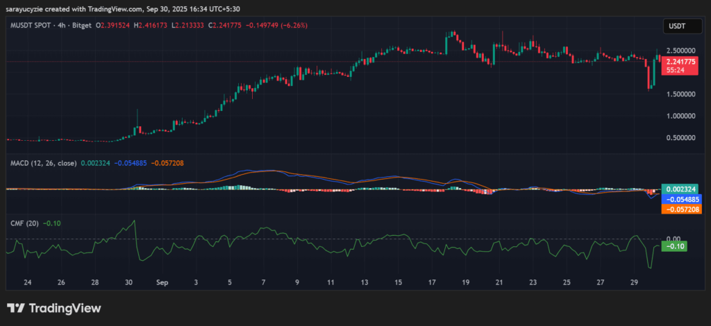 111% na Pagsabog sa Aktibidad: Maaari ba Itong Magtulak sa MemeCore sa Isang Bullish na Alon? image 0