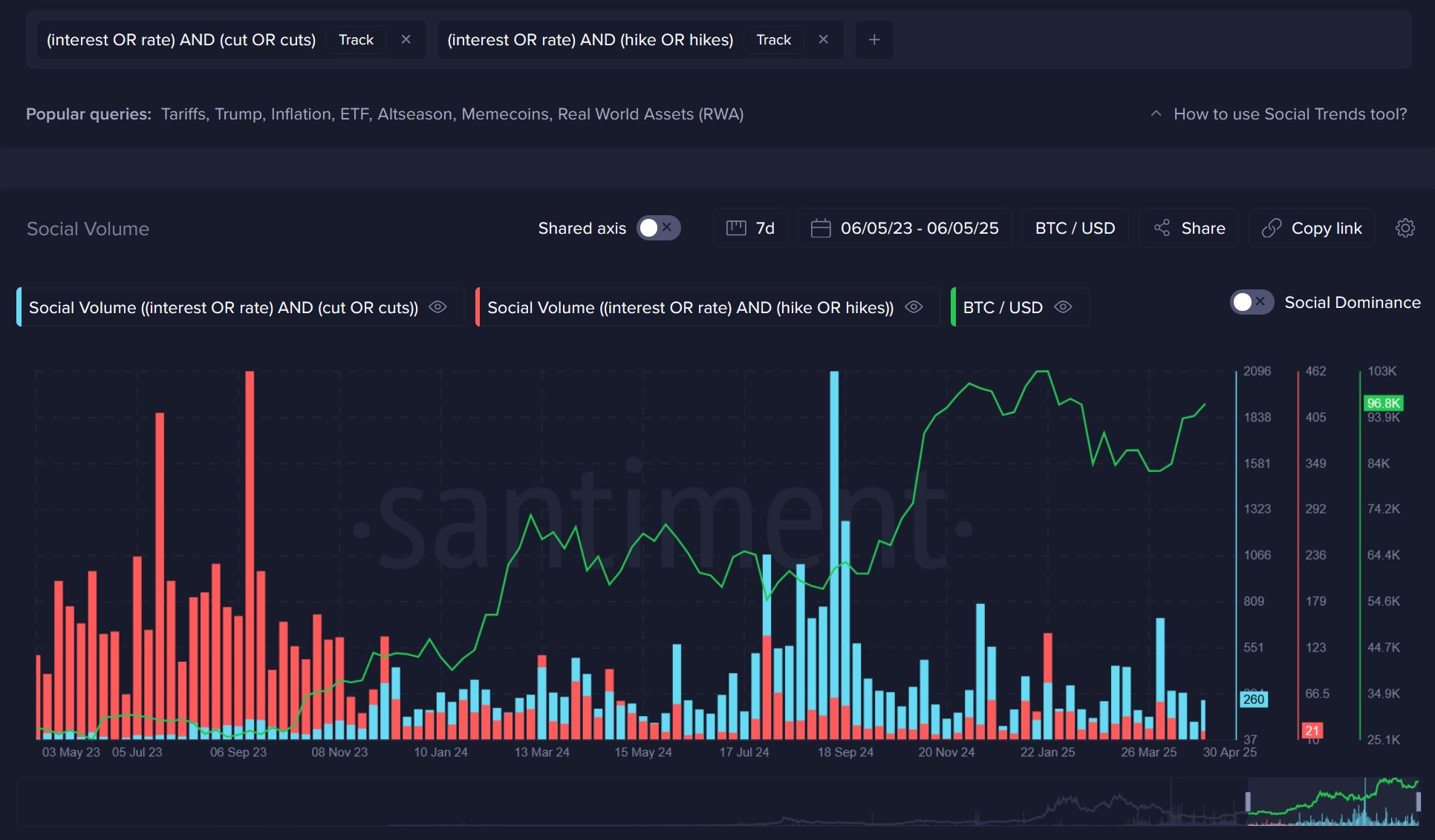 Exercise Your Ability to Brace For FOMC Volatility image 2