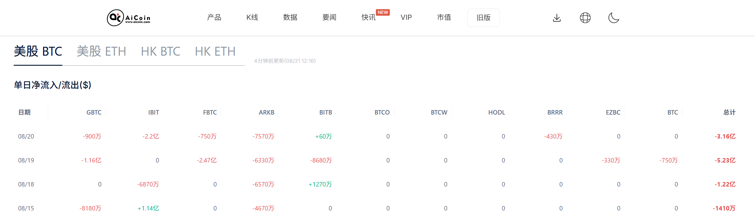 逾48亿美元加密期权明日到期：市场波动加剧，比特币与以太坊走势分化 image 0