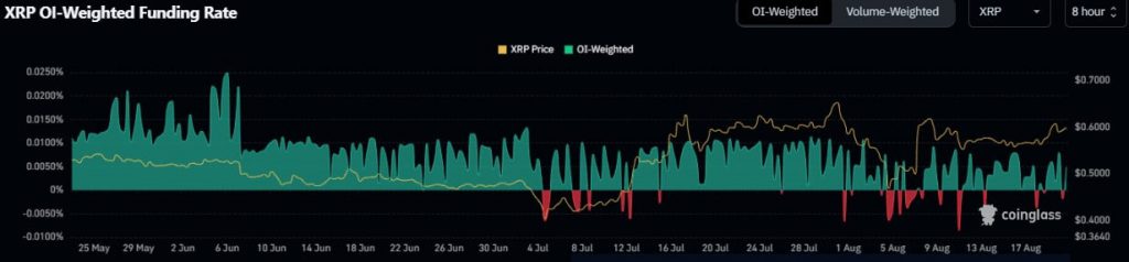 XRP在0.55美元:关键支撑位可能引发14%的反弹 image 3
