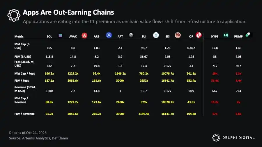 Twilight of the Titans: How Has the Rise of Stablecoin Newcomers Eroded the Empires of Tether and Circle? image 5