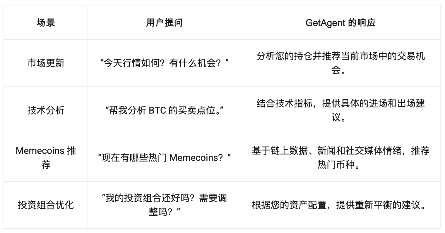Превзойдя CEX и DEX, Bitget открывает новую конкурентную структуру с UEX image 1
